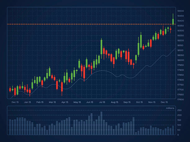 Understanding Technical Analysis: A Deep Dive into RSI, Bollinger Bands, and Moving Averages