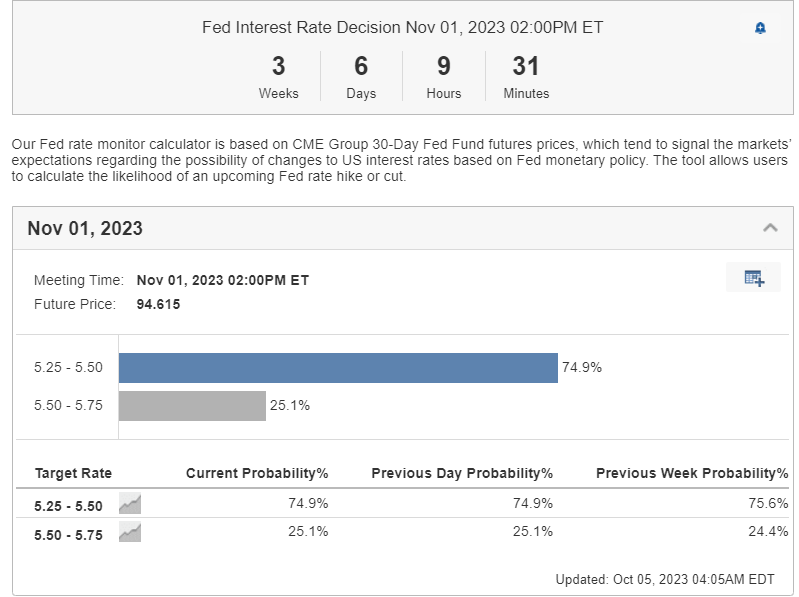 Fed rate monitor