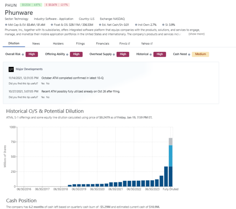 Phunware Inc. (NASDAQ: PHUN) Comprehensive Analysis – Best Growth Stocks