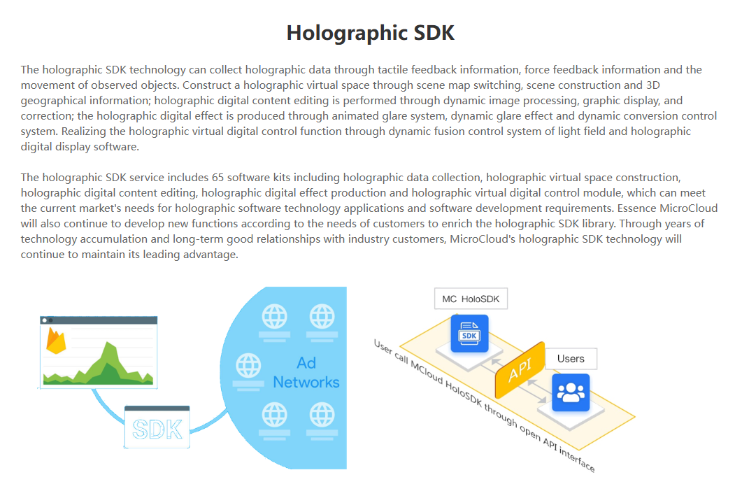 SDK division of HOLO