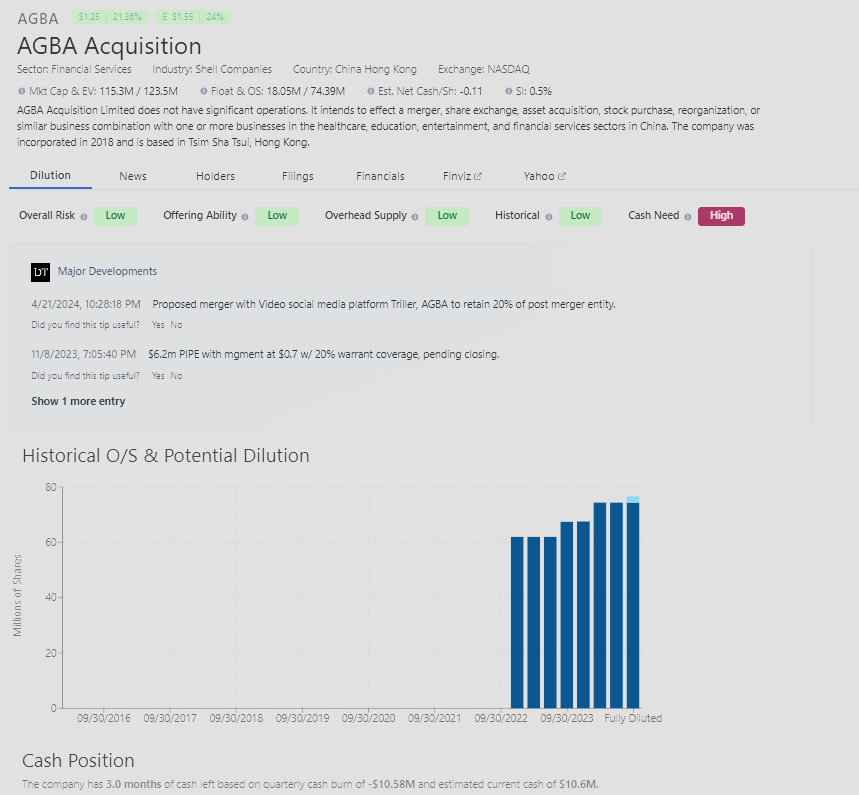 AGAB estimated share structure and cash position as of 04/22/2024