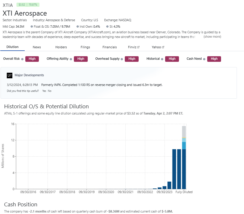 XTIA share structure and cash position 