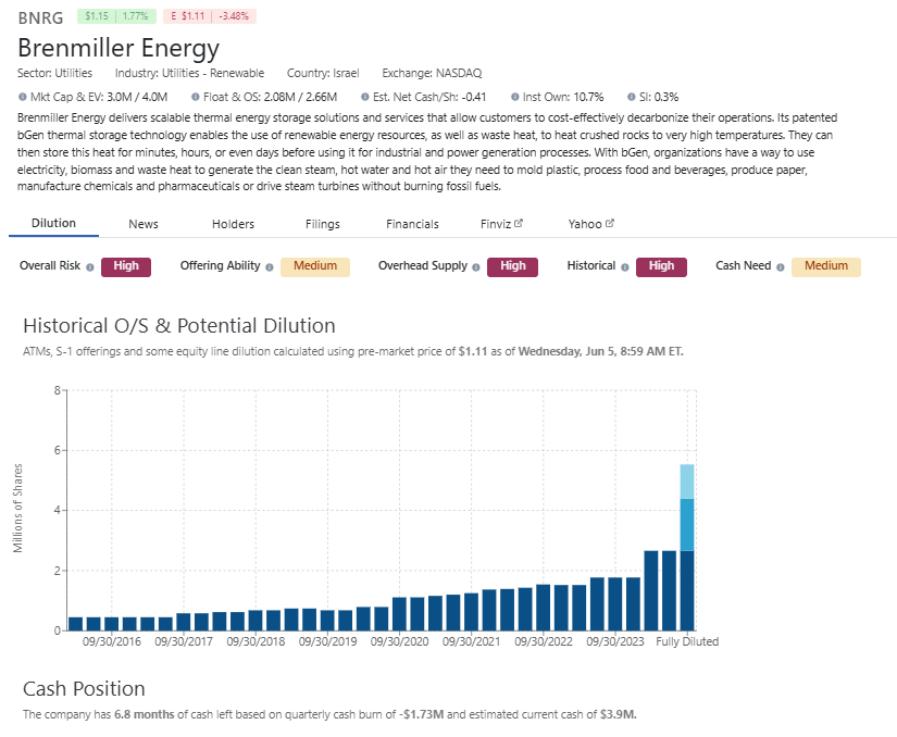 BNRG DilutionTracker Info