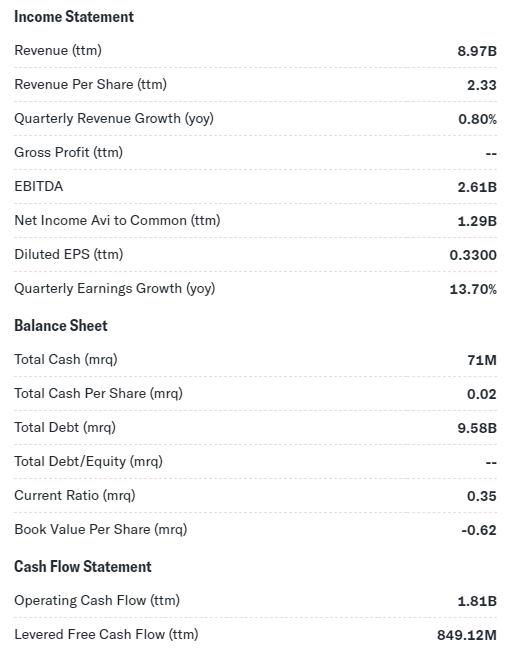 Comprehensive Analysis Sirius XM Holdings Inc (NASDAQ SIRI) Best