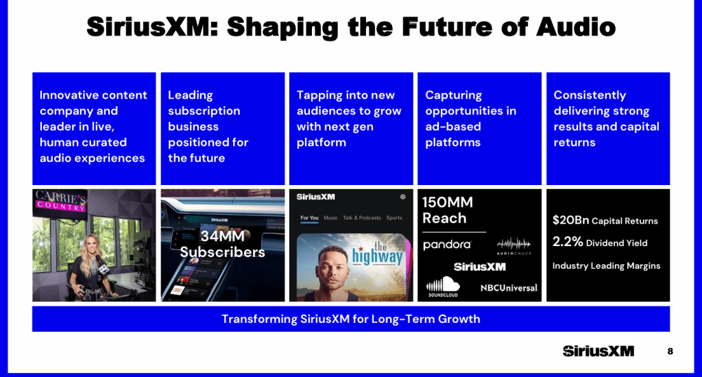 Comprehensive Analysis Sirius XM Holdings Inc (NASDAQ SIRI) Best