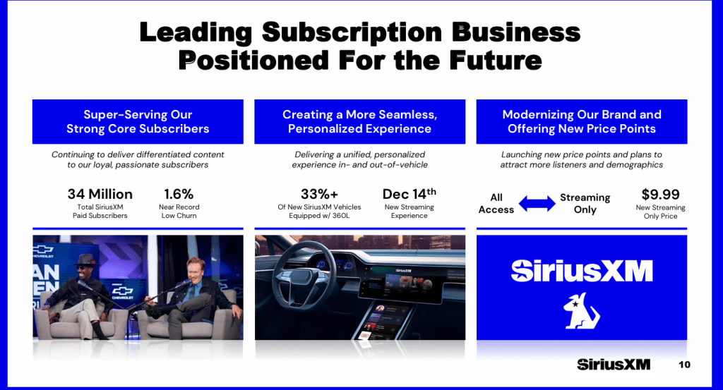 Comprehensive Analysis Sirius XM Holdings Inc (NASDAQ SIRI) Best