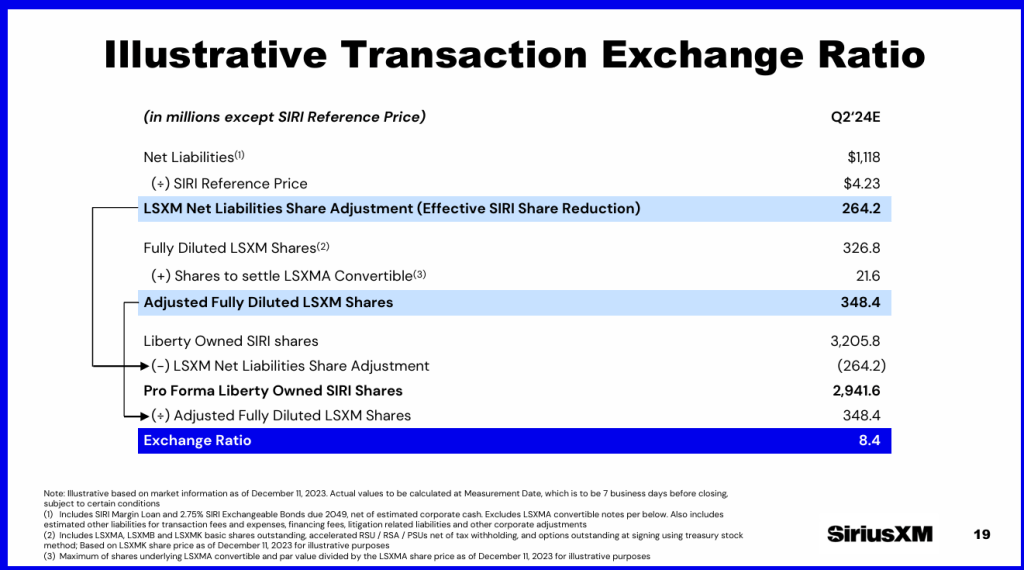 Comprehensive Analysis Sirius XM Holdings Inc (NASDAQ SIRI) Best